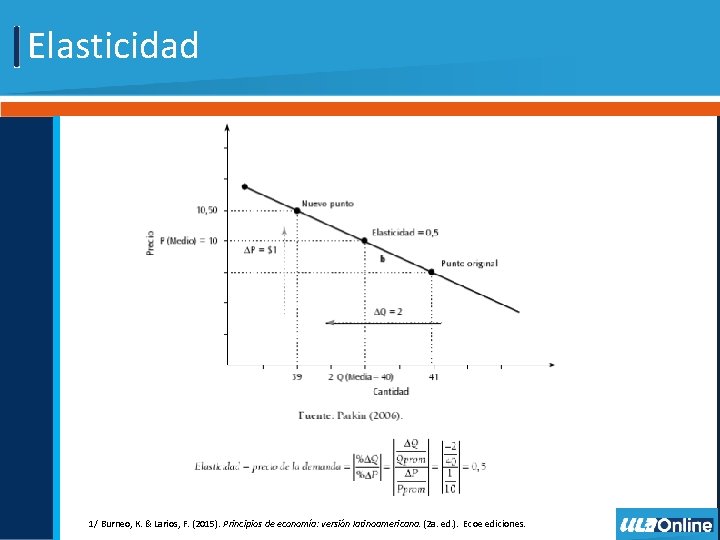 Elasticidad 1/ Burneo, K. & Larios, F. (2015). Principios de economía: versión latinoamericana. (2