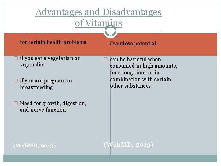 Advantages and Disadvantages of Vitamins � for certain health problems � Overdose potential �