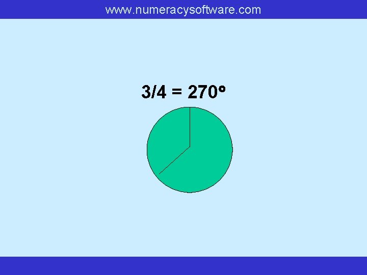 www. numeracysoftware. com 3/4 = 270 
