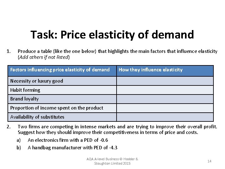 Task: Price elasticity of demand 1. Produce a table (like the one below) that