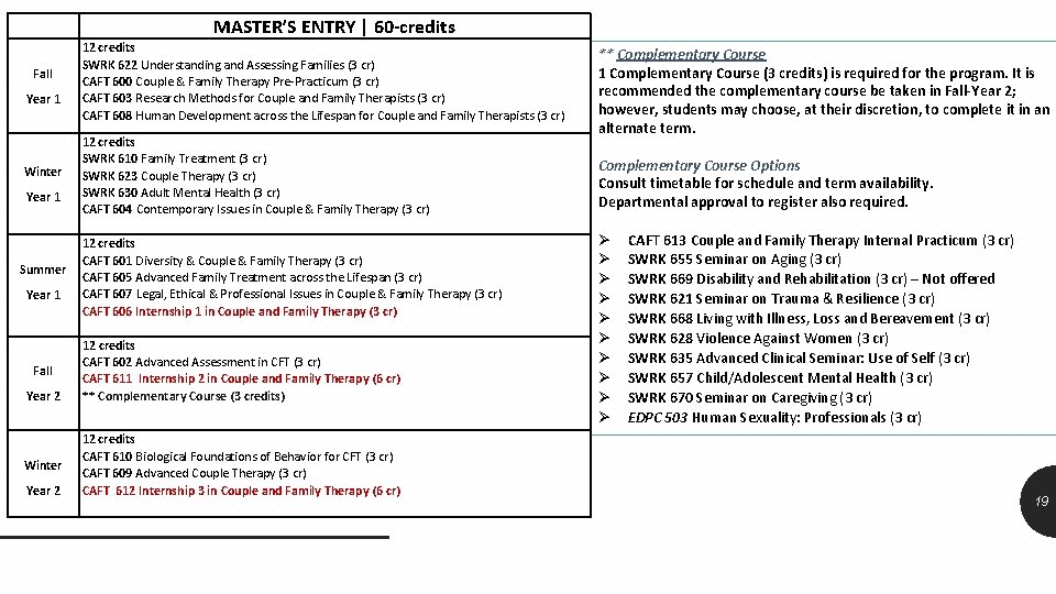 MASTER’S ENTRY | 60 -credits Fall Year 1 Winter Year 1 Summer Year 1