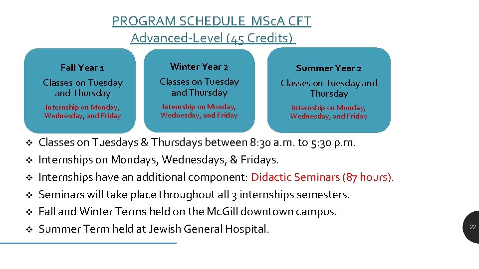 PROGRAM SCHEDULE MSc. A CFT Advanced-Level (45 Credits) v v v Fall Year 1