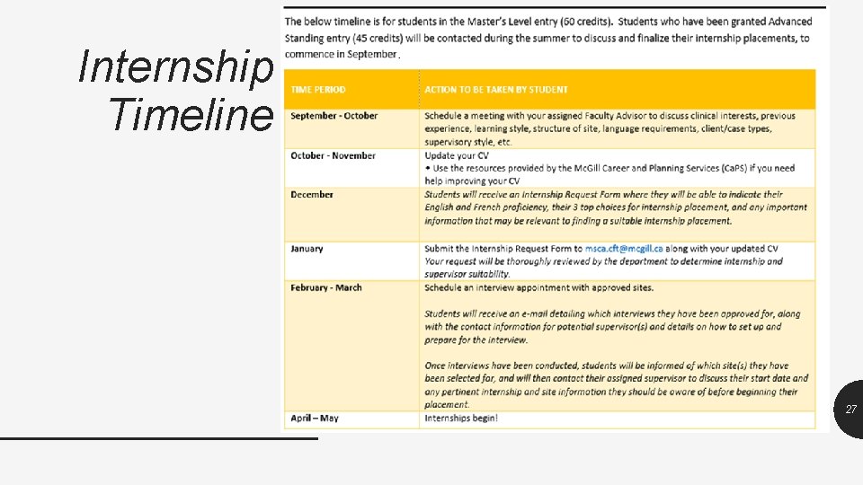 Internship Timeline 27 