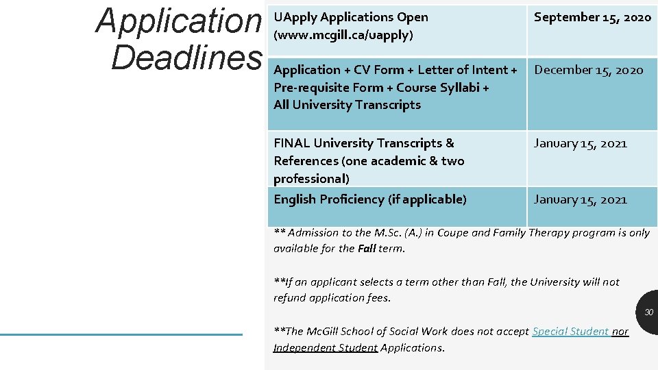 Application Deadlines UApply Applications Open (www. mcgill. ca/uapply) September 15, 2020 Application + CV