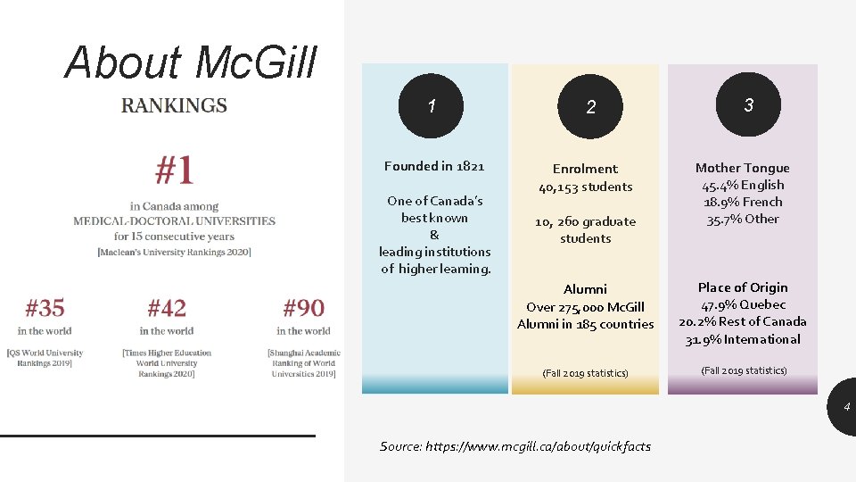 About Mc. Gill 1 Founded in 1821 . One of Canada’s best known &