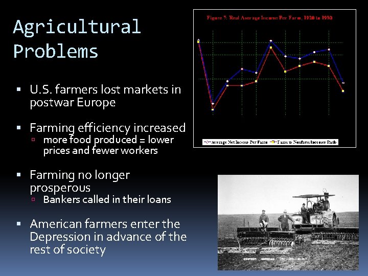 Agricultural Problems U. S. farmers lost markets in postwar Europe Farming efficiency increased more