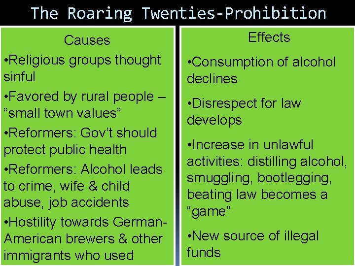 The Roaring Twenties-Prohibition Causes • Religious groups thought sinful • Favored by rural people