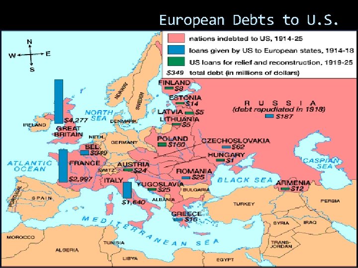 European Debts to U. S. 