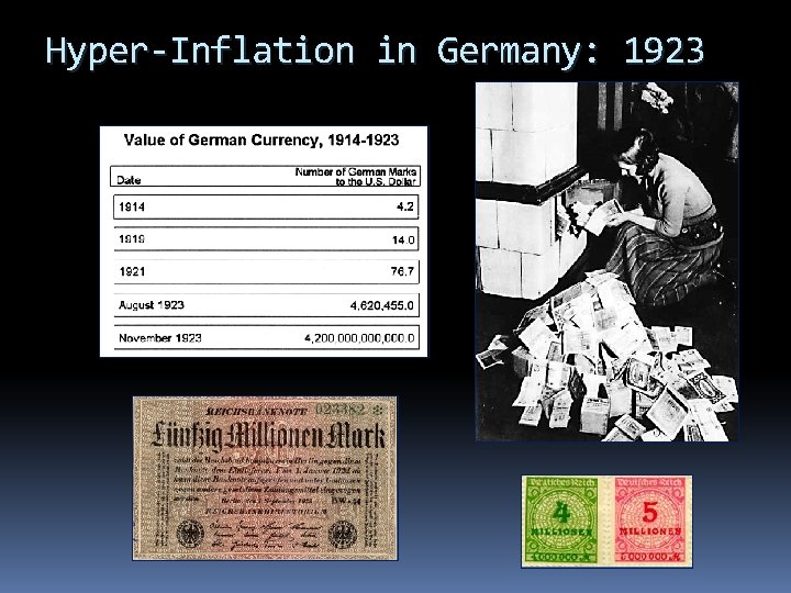 Hyper-Inflation in Germany: 1923 