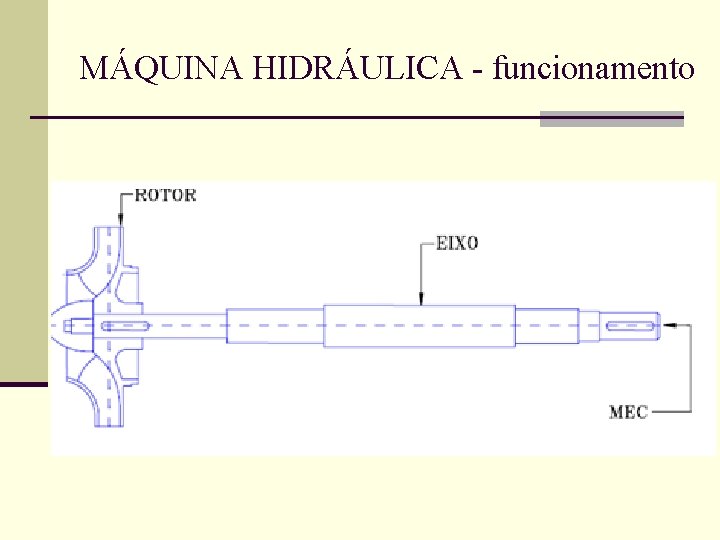 MÁQUINA HIDRÁULICA - funcionamento 