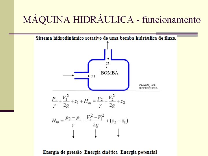 MÁQUINA HIDRÁULICA - funcionamento 