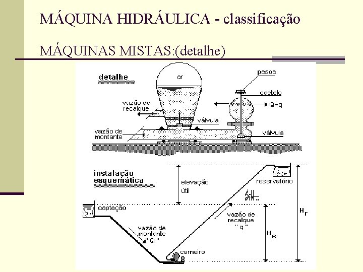 MÁQUINA HIDRÁULICA - classificação MÁQUINAS MISTAS: (detalhe) 