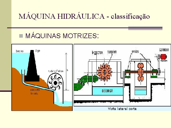 MÁQUINA HIDRÁULICA - classificação n MÁQUINAS MOTRIZES: 