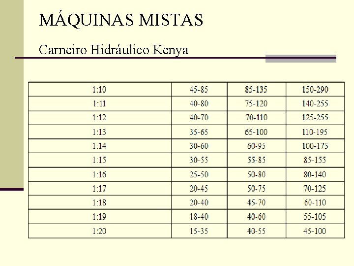 MÁQUINAS MISTAS Carneiro Hidráulico Kenya 