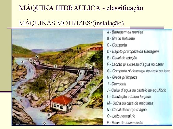 MÁQUINA HIDRÁULICA - classificação MÁQUINAS MOTRIZES: (instalação) 