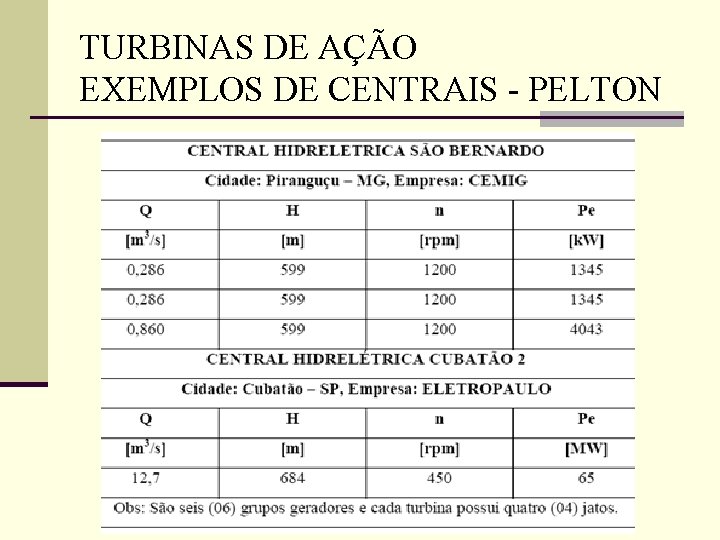 TURBINAS DE AÇÃO EXEMPLOS DE CENTRAIS - PELTON 