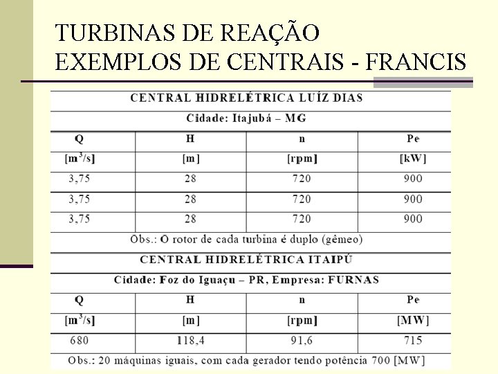 TURBINAS DE REAÇÃO EXEMPLOS DE CENTRAIS - FRANCIS 