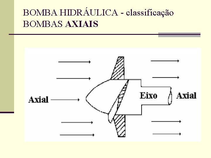 BOMBA HIDRÁULICA - classificação BOMBAS AXIAIS 