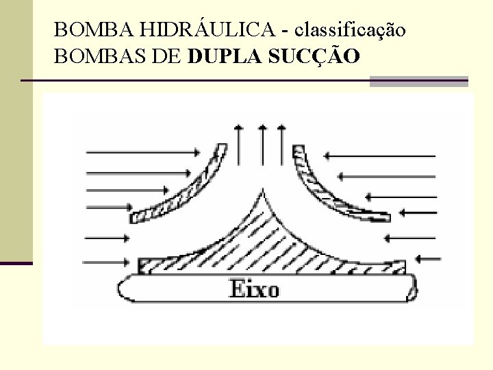 BOMBA HIDRÁULICA - classificação BOMBAS DE DUPLA SUCÇÃO 