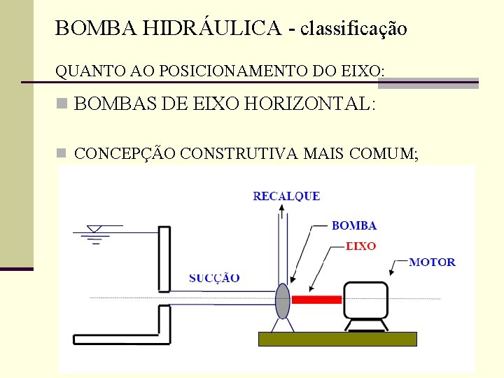 BOMBA HIDRÁULICA - classificação QUANTO AO POSICIONAMENTO DO EIXO: n BOMBAS DE EIXO HORIZONTAL: