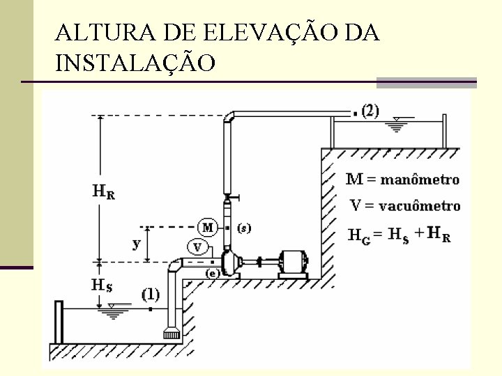 ALTURA DE ELEVAÇÃO DA INSTALAÇÃO 