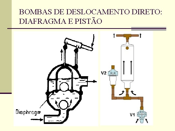 BOMBAS DE DESLOCAMENTO DIRETO: DIAFRAGMA E PISTÃO 