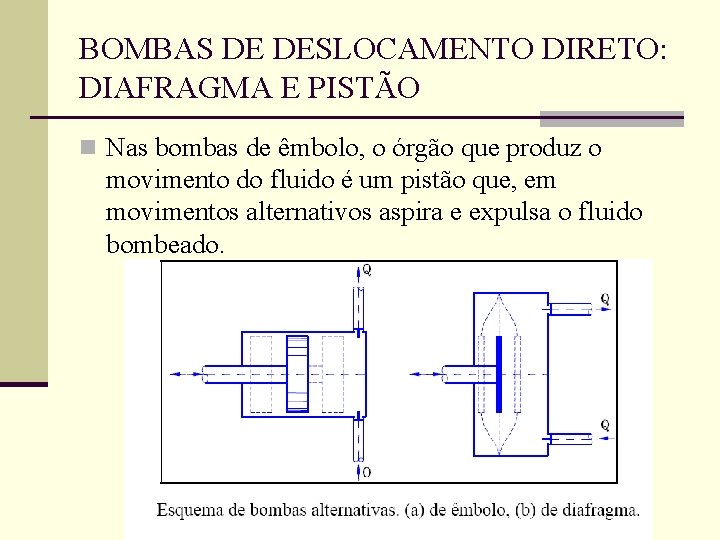 BOMBAS DE DESLOCAMENTO DIRETO: DIAFRAGMA E PISTÃO n Nas bombas de êmbolo, o órgão