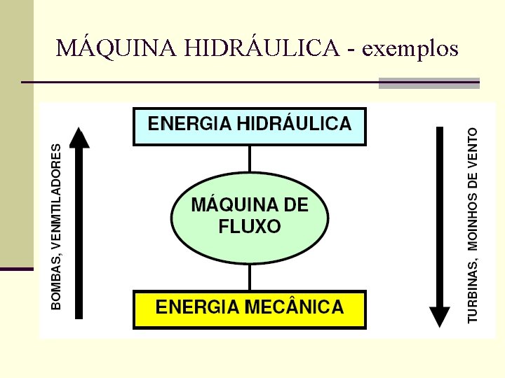MÁQUINA HIDRÁULICA - exemplos 