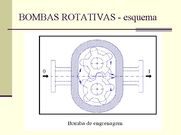 BOMBAS ROTATIVAS - esquema 