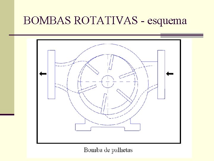 BOMBAS ROTATIVAS - esquema 