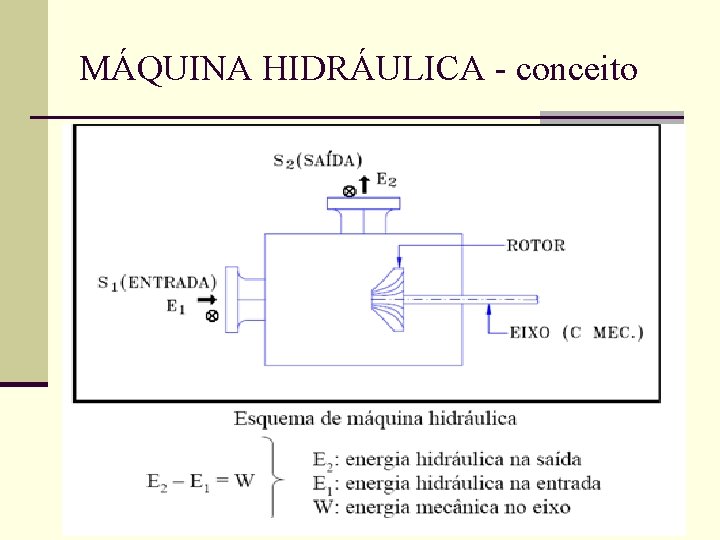 MÁQUINA HIDRÁULICA - conceito 