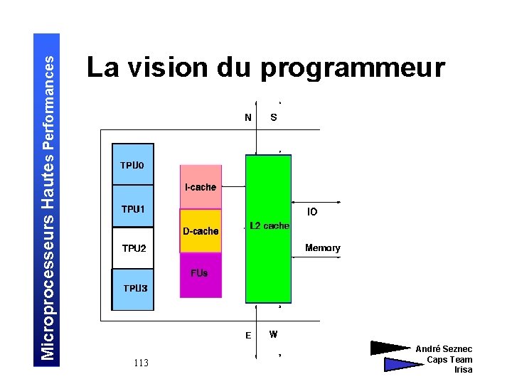 Microprocesseurs Hautes Performances La vision du programmeur 113 André Seznec Caps Team Irisa 