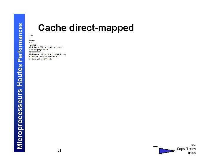 Microprocesseurs Hautes Performances Cache direct-mapped 81 André Seznec Caps Team Irisa 