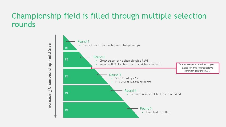 Increasing Championship Field Size Championship field is filled through multiple selection rounds Round 1