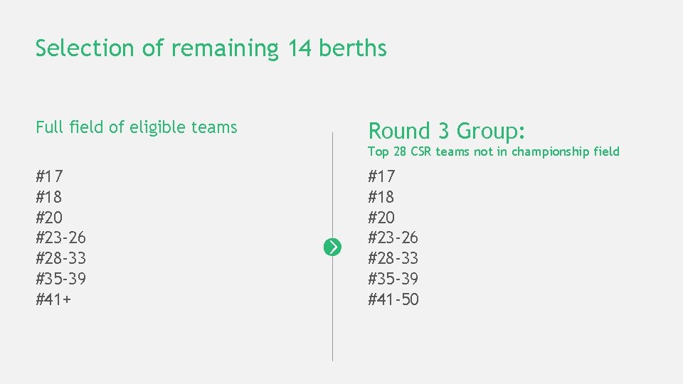 Selection of remaining 14 berths Full field of eligible teams Round 3 Group: Top