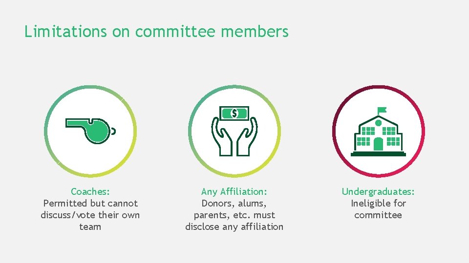 Limitations on committee members Coaches: Permitted but cannot discuss/vote their own team Any Affiliation: