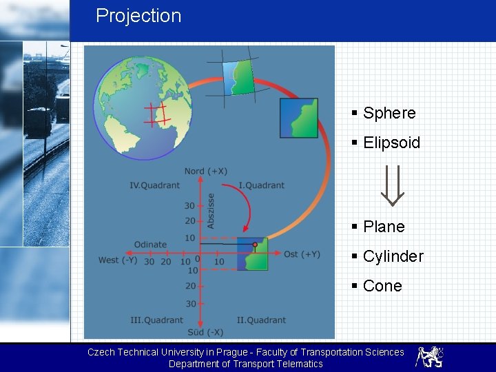 Projection § Sphere § Elipsoid § Plane § Cylinder § Cone Czech Technical University