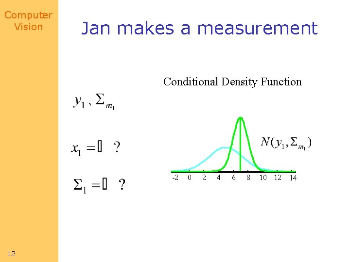 Computer Vision Jan makes a measurement Conditional Density Function , -2 12 0 2
