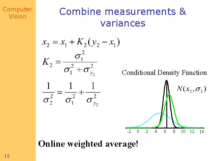 Computer Vision Combine measurements & variances Conditional Density Function -2 0 Online weighted average!