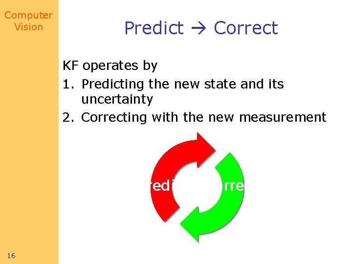 Computer Vision Predict Correct KF operates by 1. Predicting the new state and its