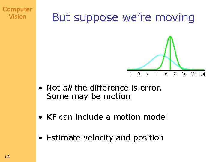Computer Vision But suppose we’re moving -2 0 2 4 6 • Not all