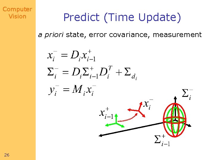 Computer Vision Predict (Time Update) a priori state, error covariance, measurement 26 
