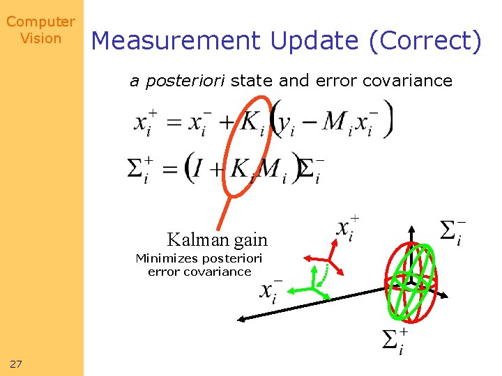 Computer Vision Measurement Update (Correct) a posteriori state and error covariance Kalman gain Minimizes