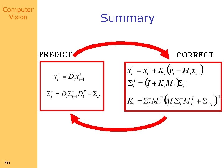 Computer Vision Summary PREDICT 30 CORRECT 