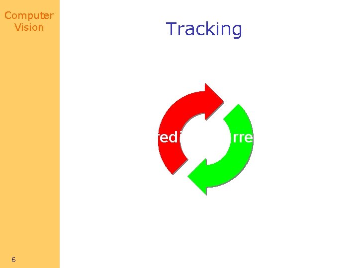 Computer Vision Tracking predict 6 correct 