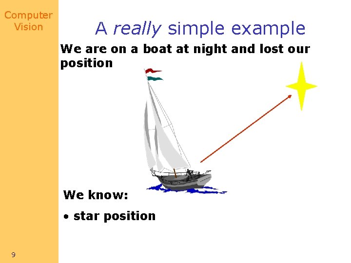 Computer Vision A really simple example We are on a boat at night and