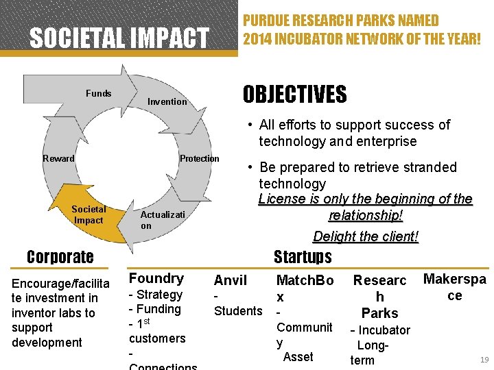 PURDUE RESEARCH PARKS NAMED 2014 INCUBATOR NETWORK OF THE YEAR! SOCIETAL IMPACT Funds OBJECTIVES