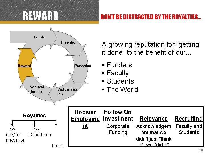 REWARD DON’T BE DISTRACTED BY THE ROYALTIES… Funds Invention Reward Societal Impact Protection Actualizati