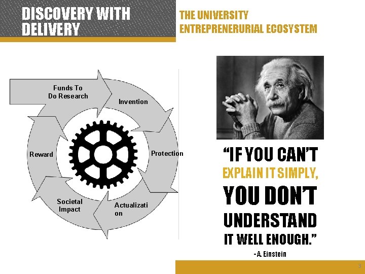 DISCOVERY WITH DELIVERY Funds To Do Research THE UNIVERSITY ENTREPRENERURIAL ECOSYSTEM Invention Protection Reward