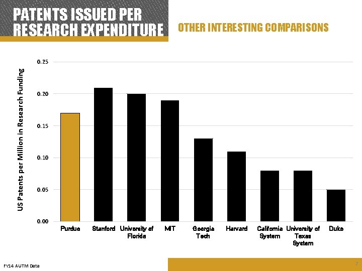 PATENTS ISSUED PER RESEARCH EXPENDITURE OTHER INTERESTING COMPARISONS US Patents per Million in Research